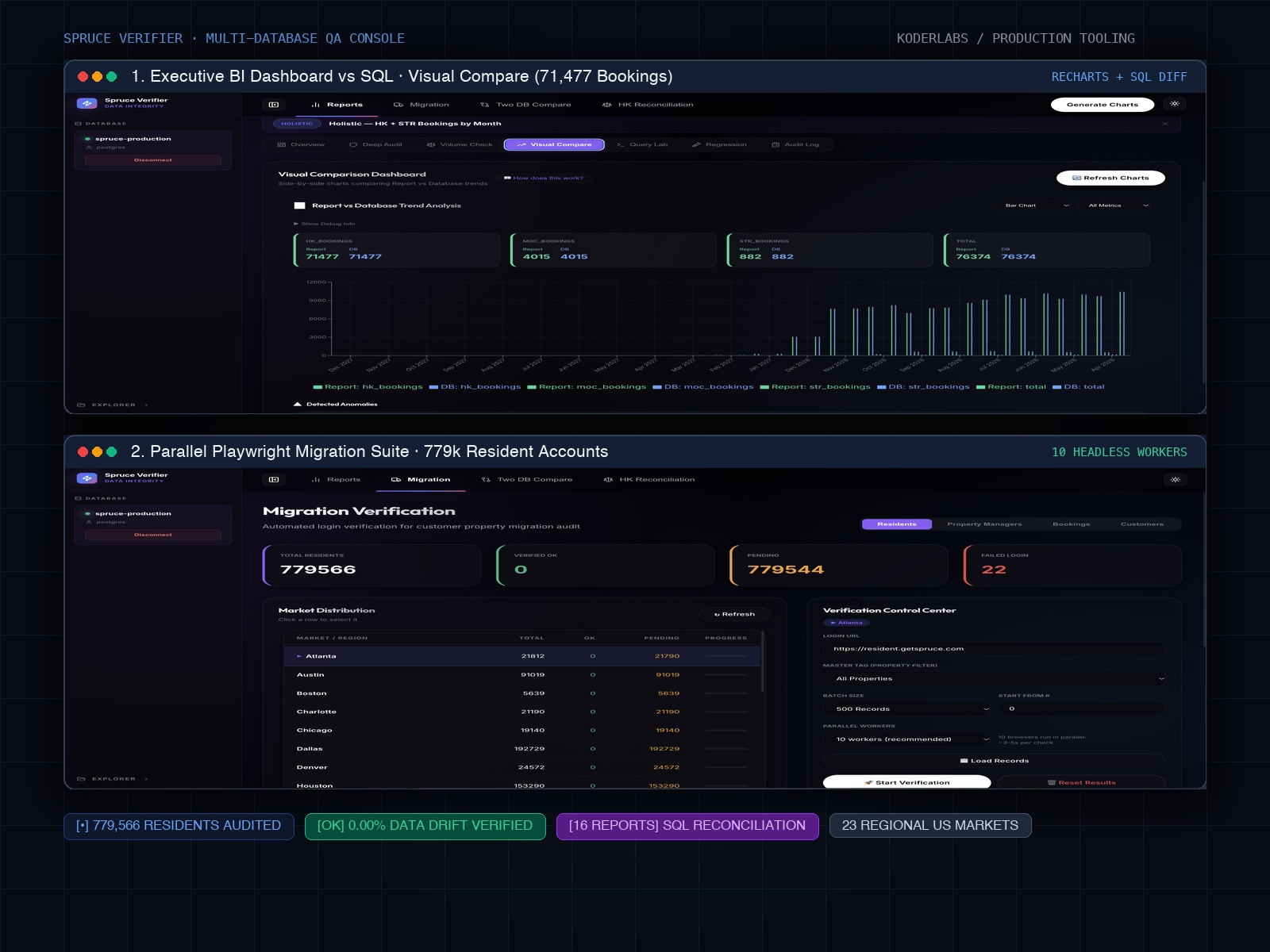 Spruce Verifier Multi-Database QA & Reconciliation Console
