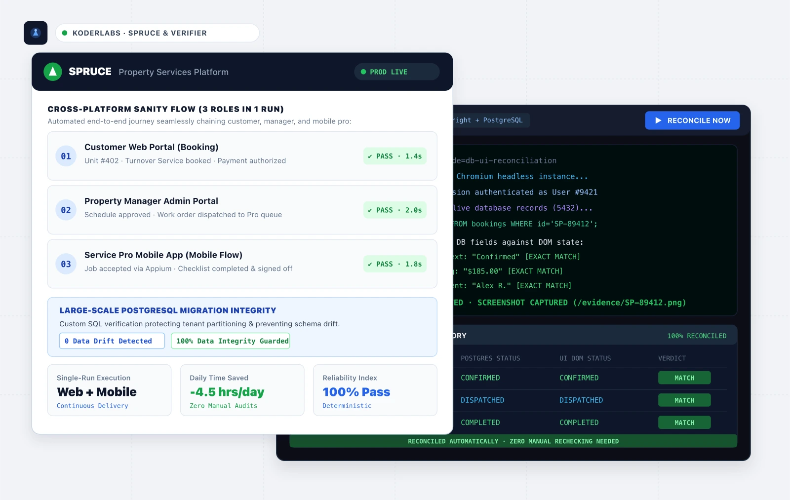 KoderLabs - Multi-Database QA & Cross-Platform Sanity Automation Architecture