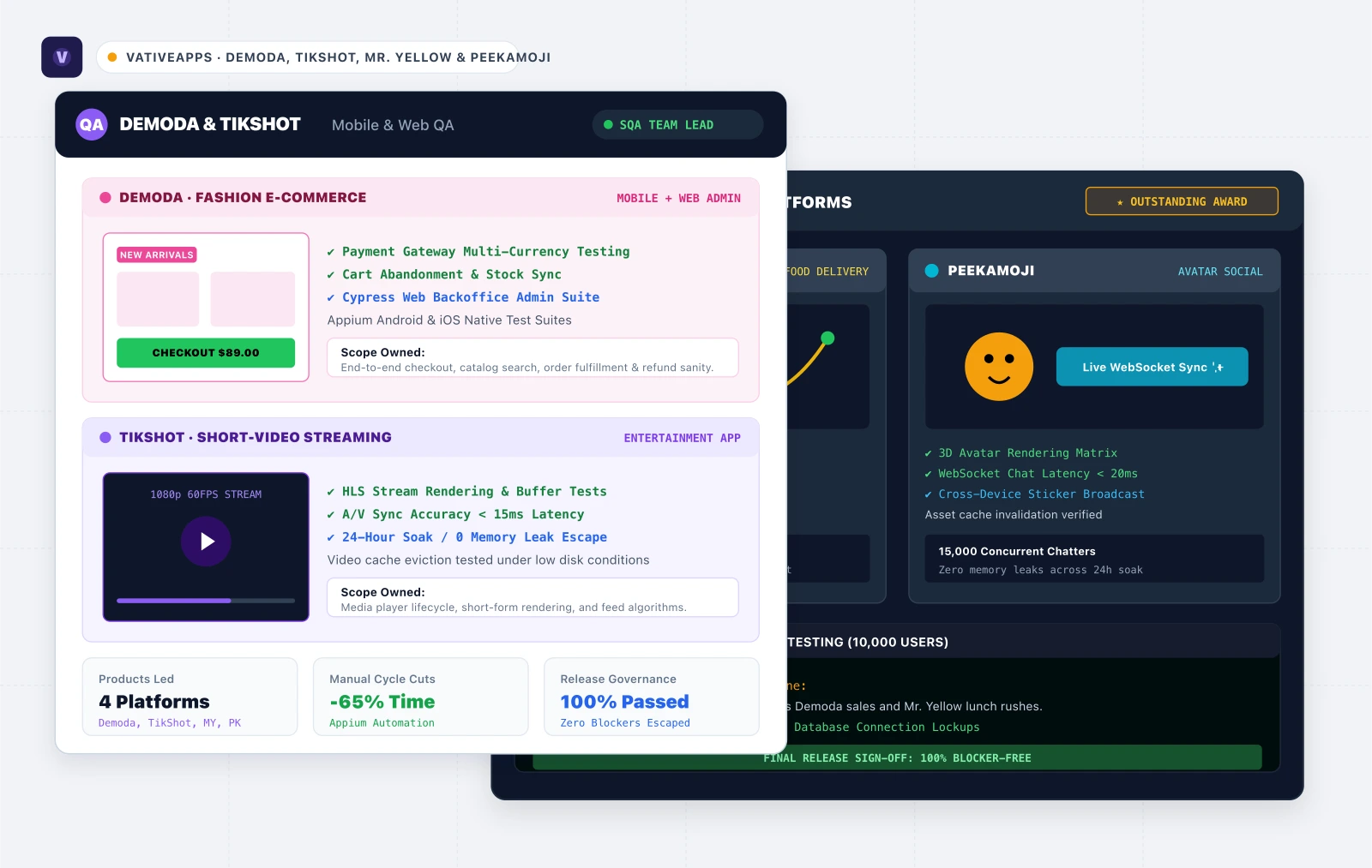 vativeApps - Demoda, TikShot, Mr. Yellow & Peekamoji Test Automation Architecture